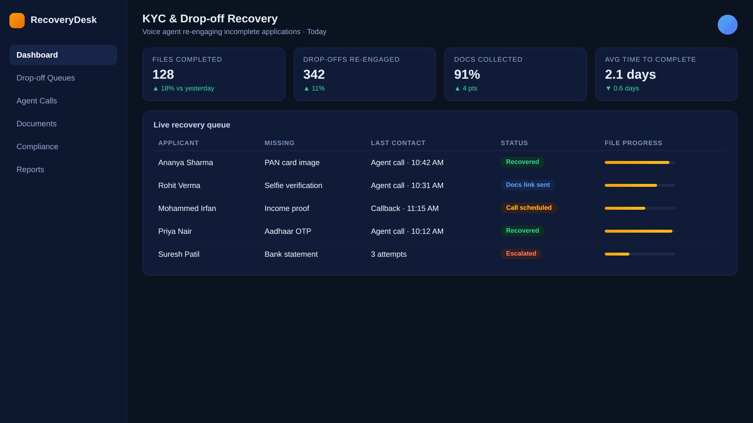 KYC recovery agent dashboard